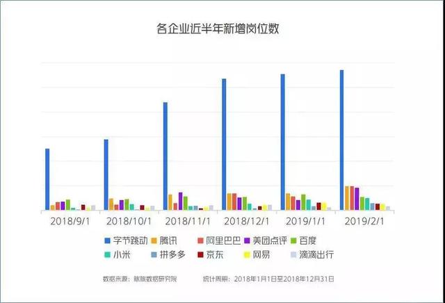 “猫拼狗”大战在即！互联网寒冬裁员潮下，这个行业十万亿市值