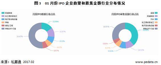 数据：A股IPO常态化，新三板企业“转板”受关注