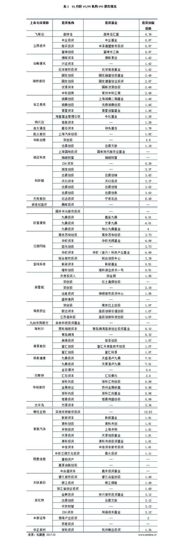 数据：A股IPO常态化，新三板企业“转板”受关注