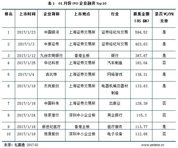 数据：A股IPO常态化，新三板企业“转板”受关注