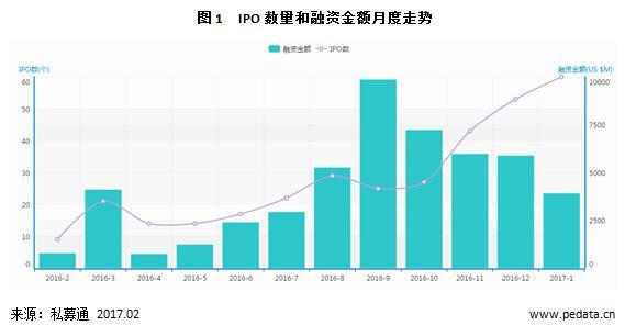 数据：A股IPO常态化，新三板企业“转板”受关注