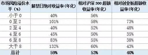 定向增发市场深度分析和未来的发展前瞻...