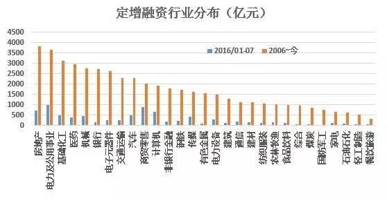 定向增发市场深度分析和未来的发展前瞻...