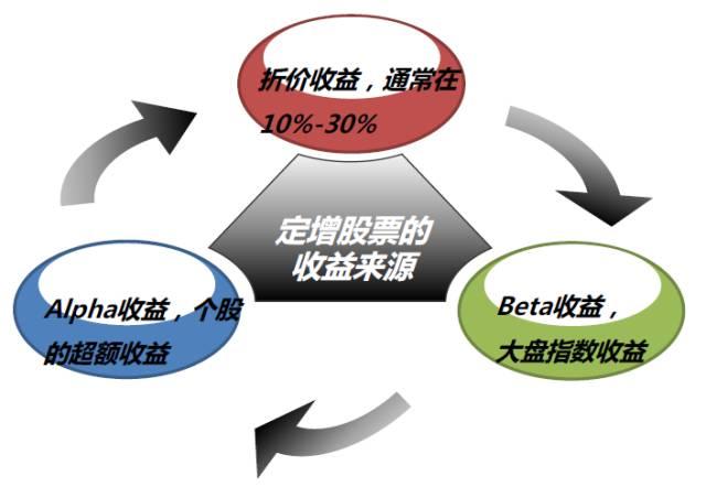 定向增发市场深度分析和未来的发展前瞻...