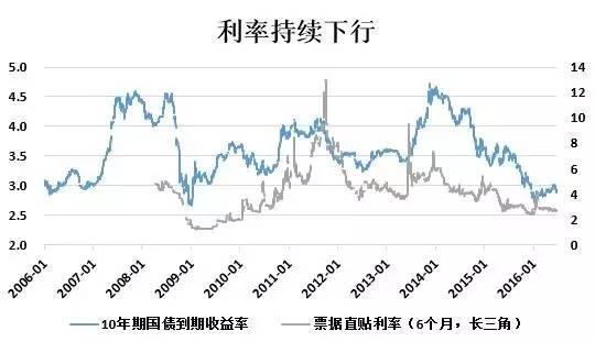 定向增发市场深度分析和未来的发展前瞻...