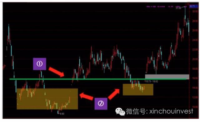 鑫筹投资 | 新三板定向增发必备知识及投资攻略（上）