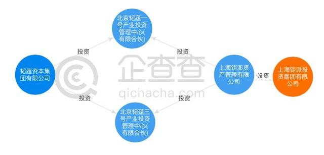 钜派帮韬蕴资本“揽财”疑步步踩雷 自身难保多个项目兑付困难