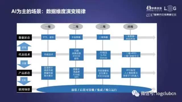 钟鼎创投合伙人汤涛：DT时代智慧物流的投资新机遇