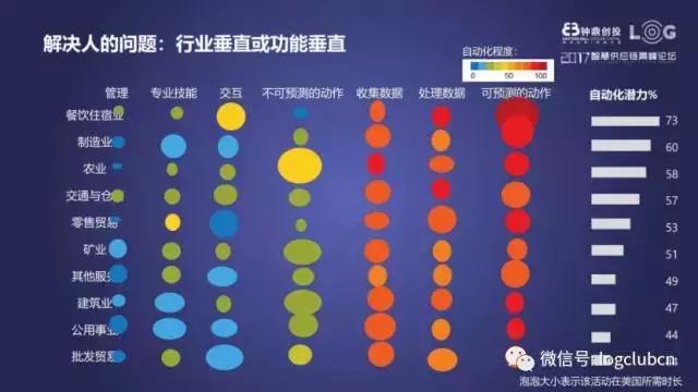 钟鼎创投合伙人汤涛：DT时代智慧物流的投资新机遇