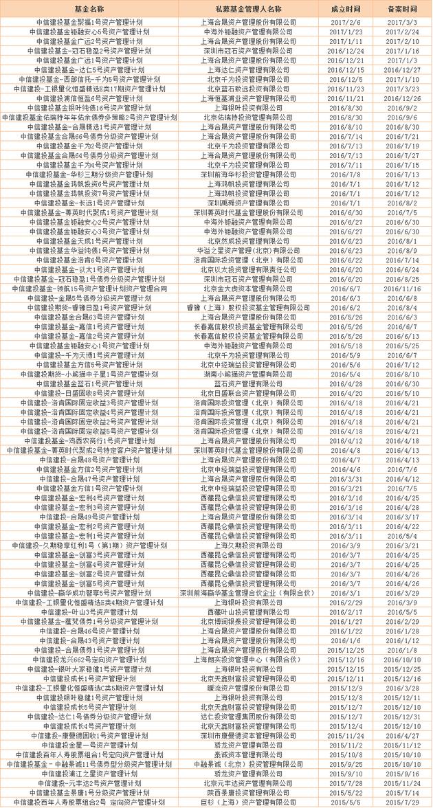 中信建投基金独家回应：周末两天都在开会应对，周一或披露新情况