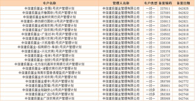 中信建投基金独家回应：周末两天都在开会应对，周一或披露新情况