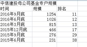 中信建投基金独家回应：周末两天都在开会应对，周一或披露新情况