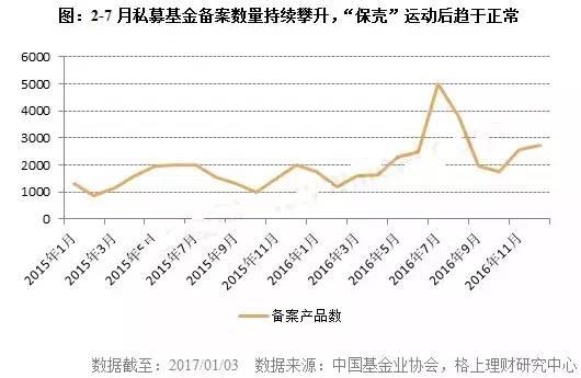 震惊！12834家私募注销！投私募小心中雷