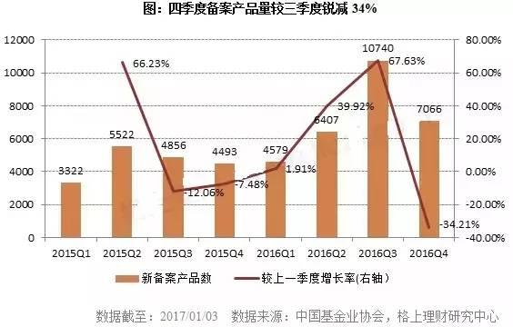 震惊！12834家私募注销！投私募小心中雷