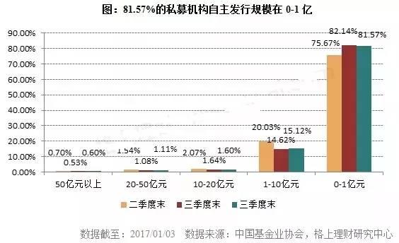 震惊！12834家私募注销！投私募小心中雷