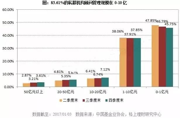 震惊！12834家私募注销！投私募小心中雷