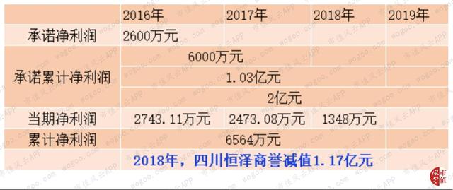 科隆股份：上市5年换3财务总监，翻车的业绩与铁了心减持的董监高