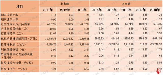 科隆股份：上市5年换3财务总监，翻车的业绩与铁了心减持的董监高