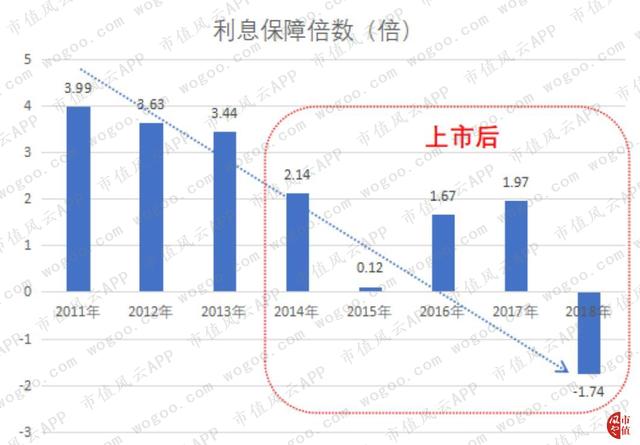 科隆股份：上市5年换3财务总监，翻车的业绩与铁了心减持的董监高