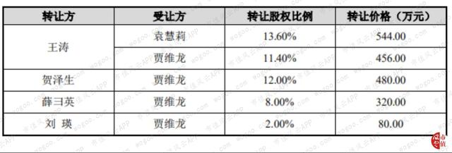 科隆股份：上市5年换3财务总监，翻车的业绩与铁了心减持的董监高