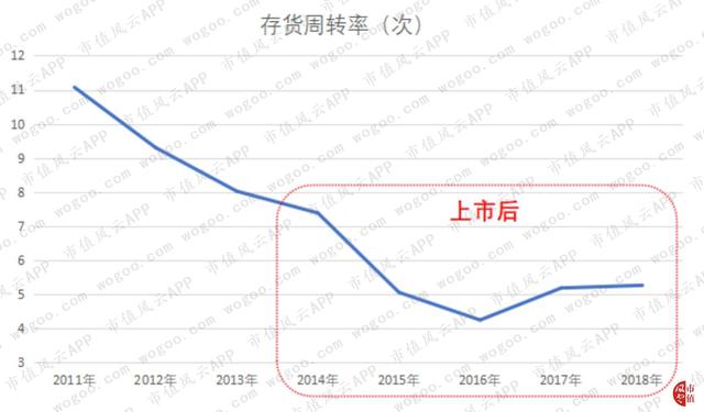 科隆股份：上市5年换3财务总监，翻车的业绩与铁了心减持的董监高