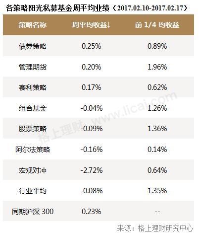 私募周报：171家私募忙调研，再融资和业绩预增成关注焦点