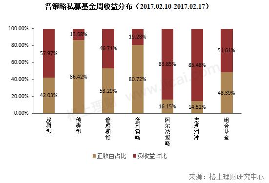 私募周报：171家私募忙调研，再融资和业绩预增成关注焦点