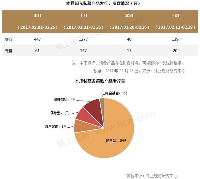 私募周报：171家私募忙调研，再融资和业绩预增成关注焦点