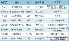 投融界每日融资报告(1.4)