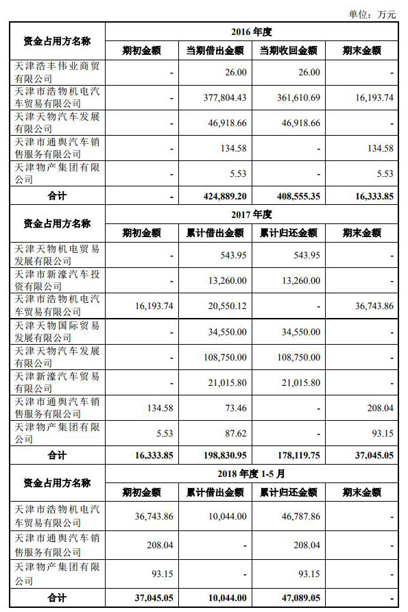 浩物股份12亿收购失利 财通证券渤海证券携手未过关