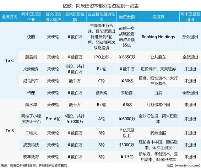 对话阿米巴资本王东晖：决战企业长期价值