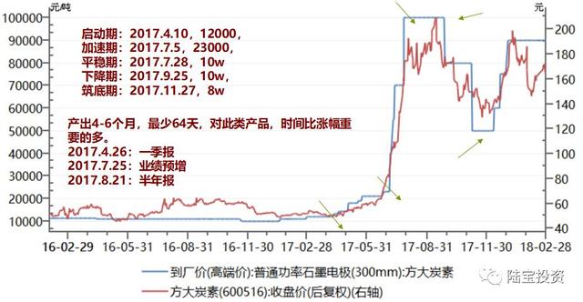 等风来，追风去——赚快钱的方法论证