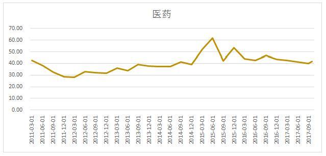 浮盈兑现冲动暗涌，绩优私募操作策略走到十字路口