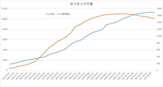 一位私募基金经理眼中的新三板：赛道真的比能力更重要