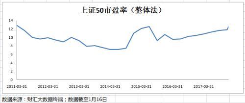 绩优私募选股高度重合 标配除了金融地产还有这些