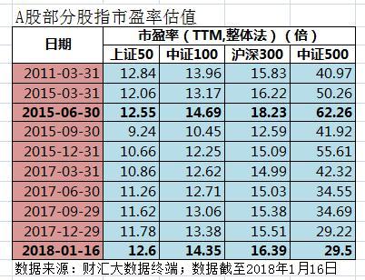 绩优私募选股高度重合 标配除了金融地产还有这些