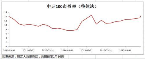 绩优私募选股高度重合 标配除了金融地产还有这些