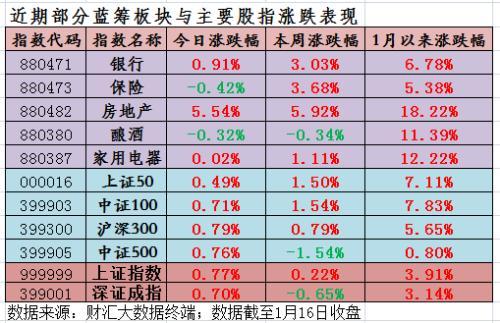 绩优私募选股高度重合 标配除了金融地产还有这些