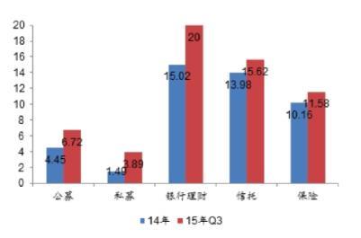 原子创投：海外理财 互联网金融创业突破口