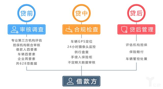 首发丨车e融获陶石资本1500万战略融资