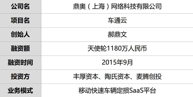 融资1180万 他的平台连接汽修产业四方 9280余辆车定损