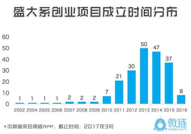 蚂蚁军团「盛大系」，究竟想创造怎样的创投“传奇”