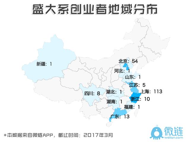 蚂蚁军团「盛大系」，究竟想创造怎样的创投“传奇”