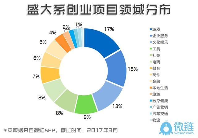 蚂蚁军团「盛大系」，究竟想创造怎样的创投“传奇”