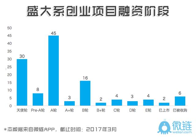 蚂蚁军团「盛大系」，究竟想创造怎样的创投“传奇”