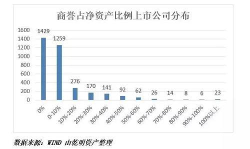 2019投资如何不踩雷？这四个风险要避开