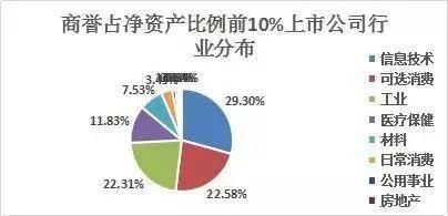 2019投资如何不踩雷？这四个风险要避开