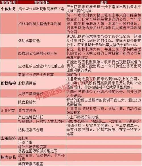 2019投资如何不踩雷？这四个风险要避开