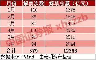 2019投资如何不踩雷？这四个风险要避开