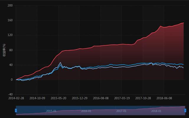 牛！这家公司成立以来每年都在赚钱，2019年还将主打港股打新策略